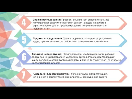 4 5 6 Задачи исследования: Провести социальный опрос и узнать всё