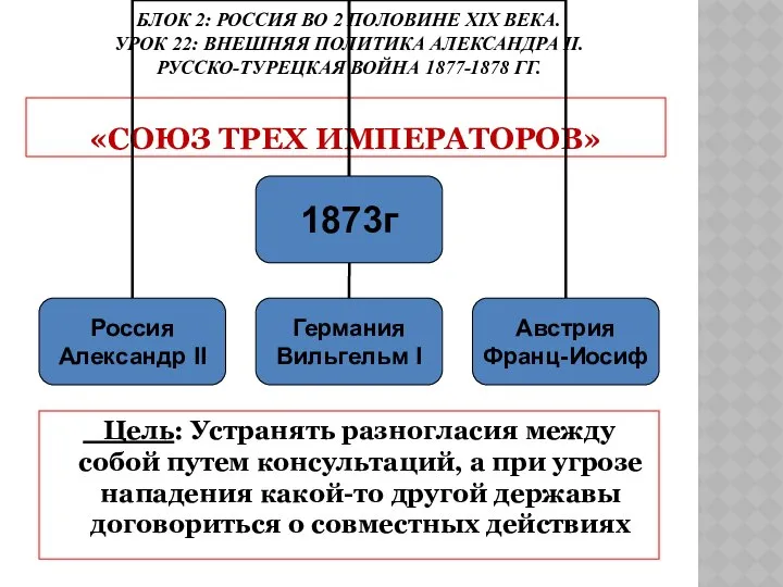 БЛОК 2: РОССИЯ ВО 2 ПОЛОВИНЕ ХIХ ВЕКА. УРОК 22: ВНЕШНЯЯ