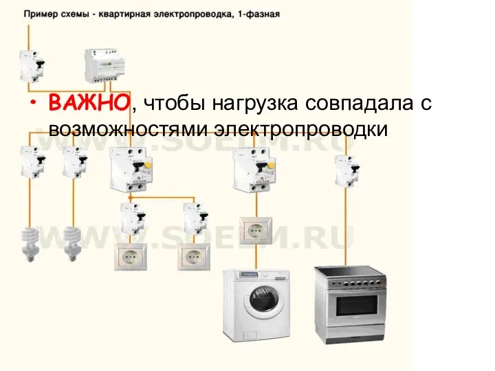 ВАЖНО, чтобы нагрузка совпадала с возможностями электропроводки