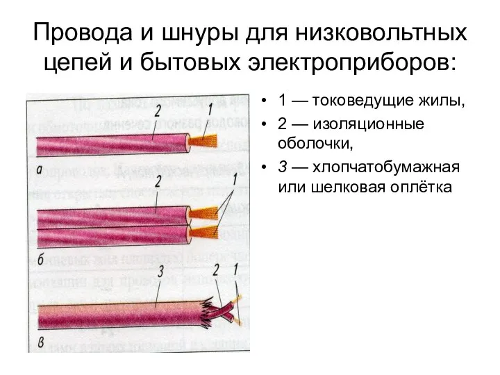 Провода и шнуры для низковольтных цепей и бытовых электроприборов: 1 —