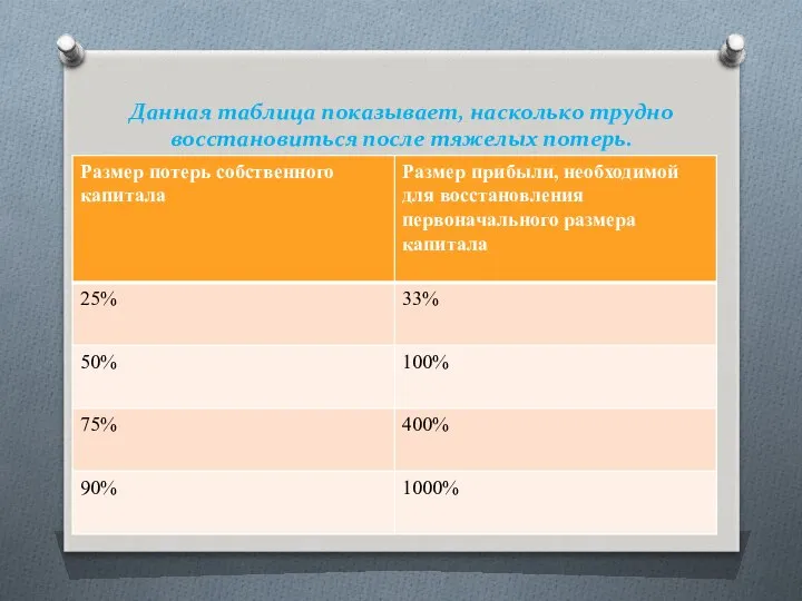 Данная таблица показывает, насколько трудно восстановиться после тяжелых потерь.