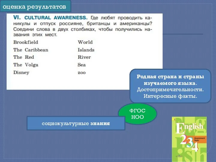 ФГОС НОО Родная страна и страны изучаемого языка. Достопримечательности. Интересные факты. социокультурные знания оценка результатов