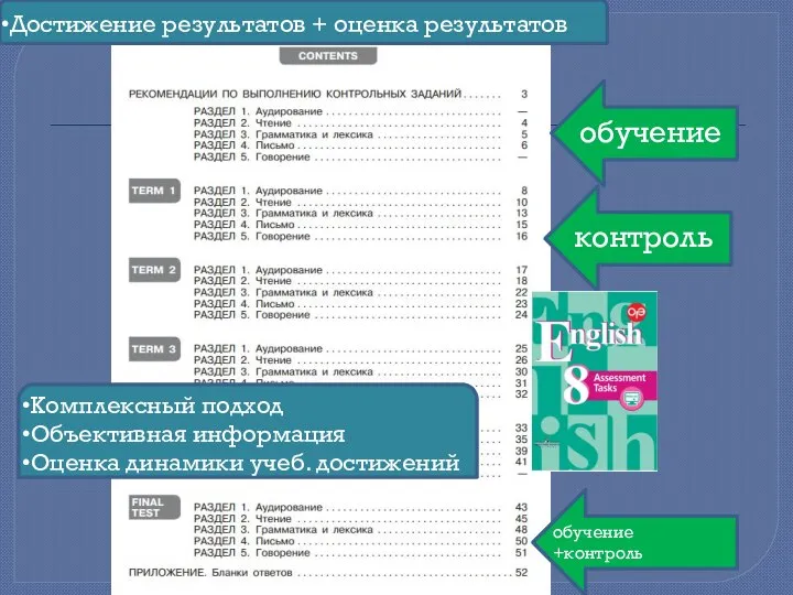 Достижение результатов + оценка результатов Комплексный подход Объективная информация Оценка динамики учеб. достижений