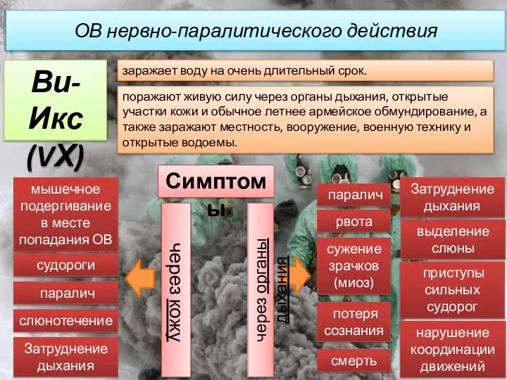 поражают живую силу через органы дыхания, открытые участки кожи и обычное