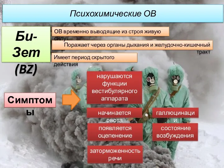 Поражает через органы дыхания и желудочно-кишечный тракт Психохимические ОВ Би-Зет (BZ)