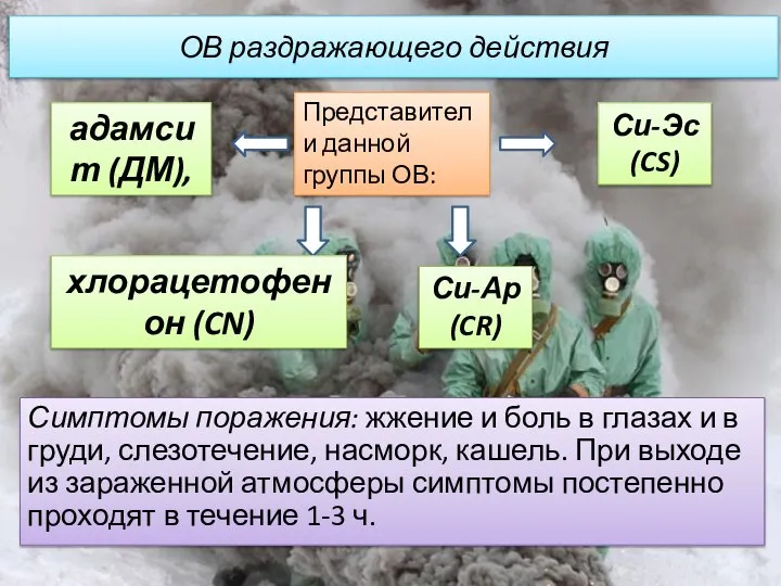 ОВ раздражающего действия Симптомы поражения: жжение и боль в глазах и