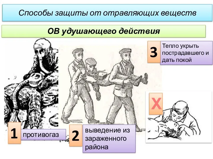 Способы защиты от отравляющих веществ ОВ удушающего действия выведение из зараженного