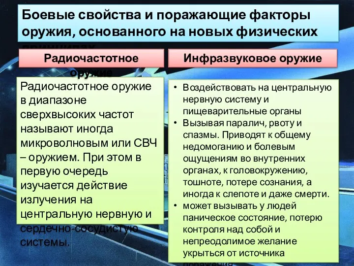 Боевые свойства и поражающие факторы оружия, основанного на новых физических принципах.