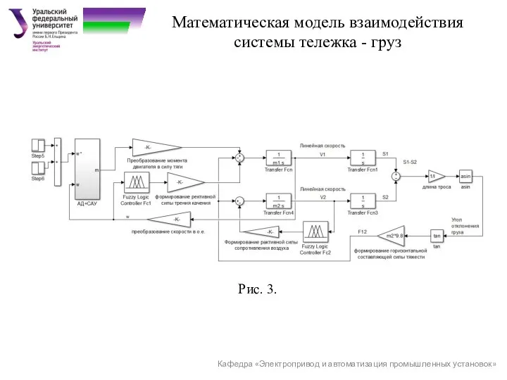 Кафедра «Электропривод и автоматизация промышленных установок» Математическая модель взаимодействия системы тележка - груз Рис. 3.