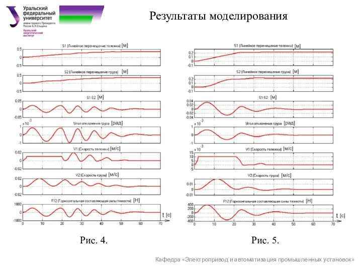 Кафедра «Электропривод и автоматизация промышленных установок» Результаты моделирования Рис. 4. Рис. 5.