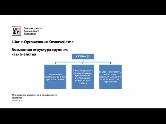 Оперативное управление и планирование платежей school.fd.ru Шаг 1: Организация Казначейства Возможная структура крупного казначейства