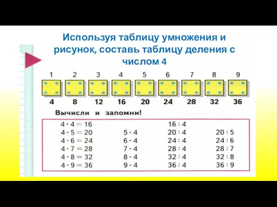 Используя таблицу умножения и рисунок, составь таблицу деления с числом 4