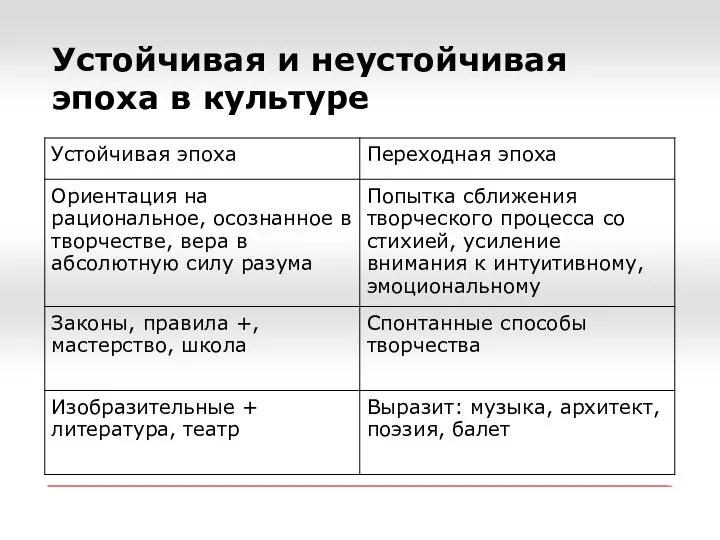 Устойчивая и неустойчивая эпоха в культуре