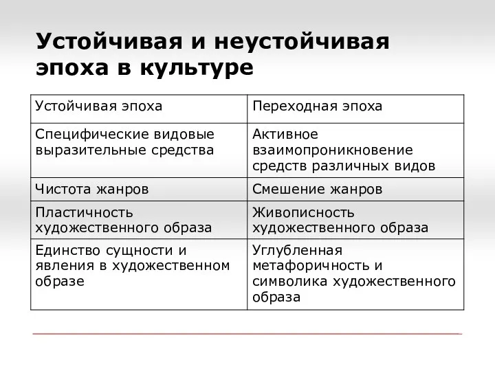 Устойчивая и неустойчивая эпоха в культуре