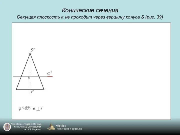 Конические сечения Секущая плоскость α не проходит через вершину конуса S (рис. 39)