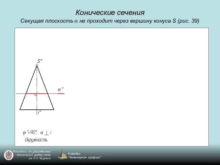 Конические сечения Секущая плоскость α не проходит через вершину конуса S (рис. 39)