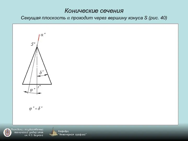 Конические сечения Секущая плоскость α проходит через вершину конуса S (рис. 40)