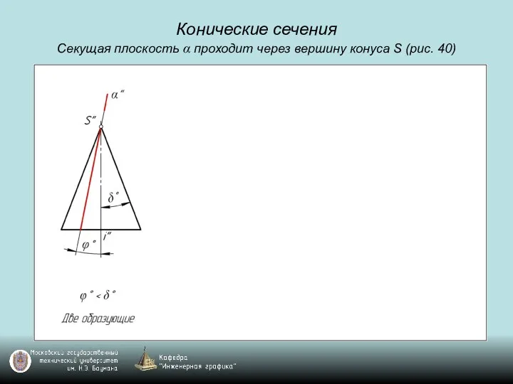 Конические сечения Секущая плоскость α проходит через вершину конуса S (рис. 40)