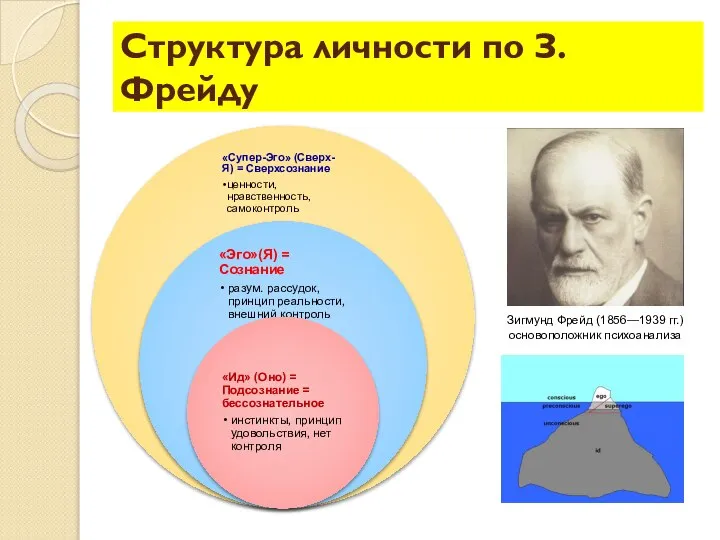 Структура личности по З.Фрейду Зигмунд Фрейд (1856—1939 гг.) основоположник психоанализа