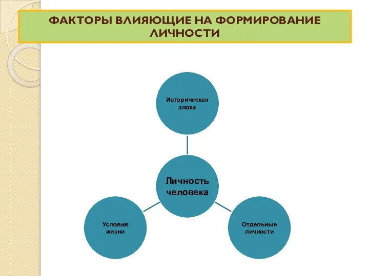 ФАКТОРЫ ВЛИЯЮЩИЕ НА ФОРМИРОВАНИЕ ЛИЧНОСТИ