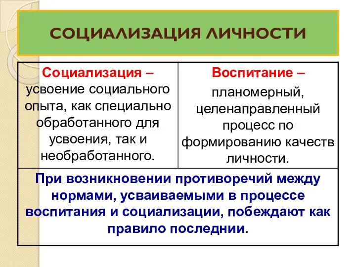 СОЦИАЛИЗАЦИЯ ЛИЧНОСТИ