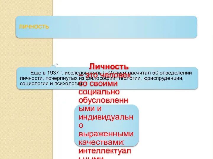 ЛИЧНОСТЬ Еще в 1937 г. исследователь Г. Олпорт насчитал 50 определений