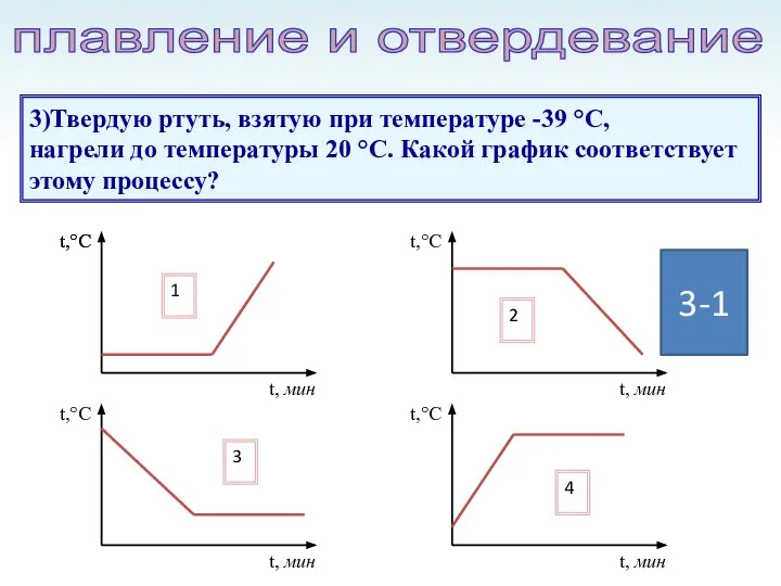 3)Твердую ртуть, взятую при температуре -39 °С, нагрели до температуры 20