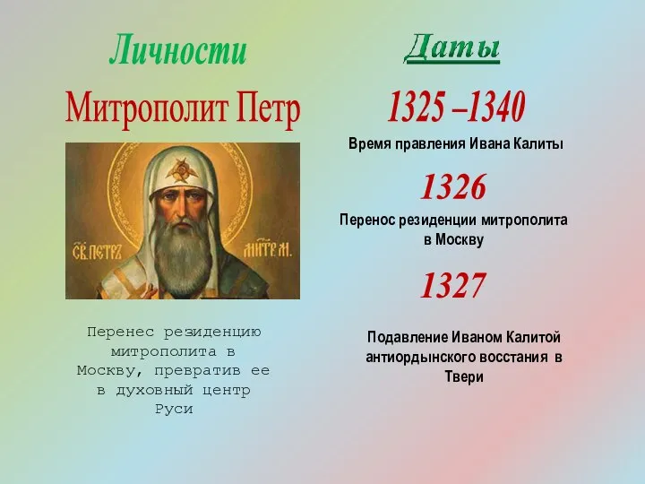 1326 Перенос резиденции митрополита в Москву 1325 –1340 Время правления Ивана