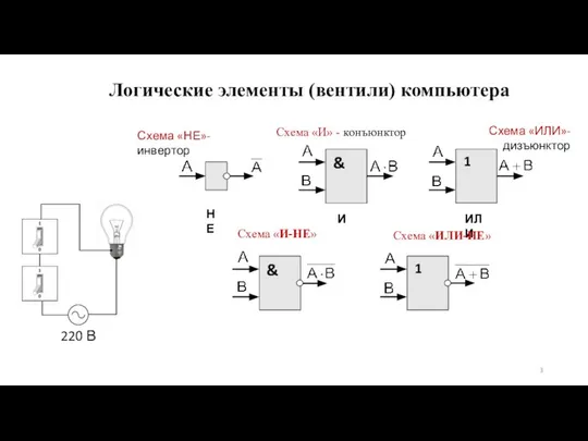 Логические элементы (вентили) компьютера