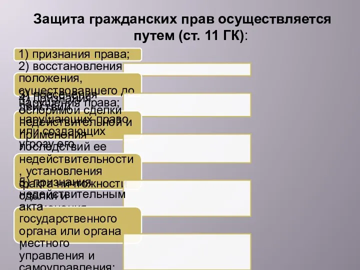 Защита гражданских прав осуществляется путем (ст. 11 ГК): 1) признания права;