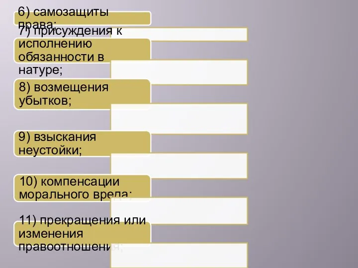 6) самозащиты права; 7) присуждения к исполнению обязанности в натуре; 8)