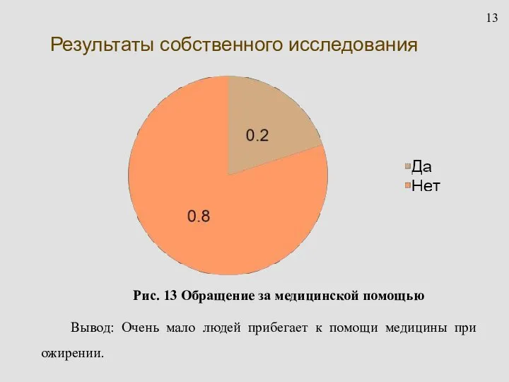 Результаты собственного исследования Рис. 13 Обращение за медицинской помощью Вывод: Очень