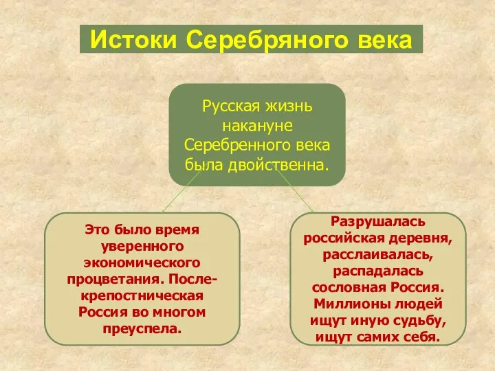 Истоки Серебряного века Русская жизнь накануне Серебренного века была двойственна. Это