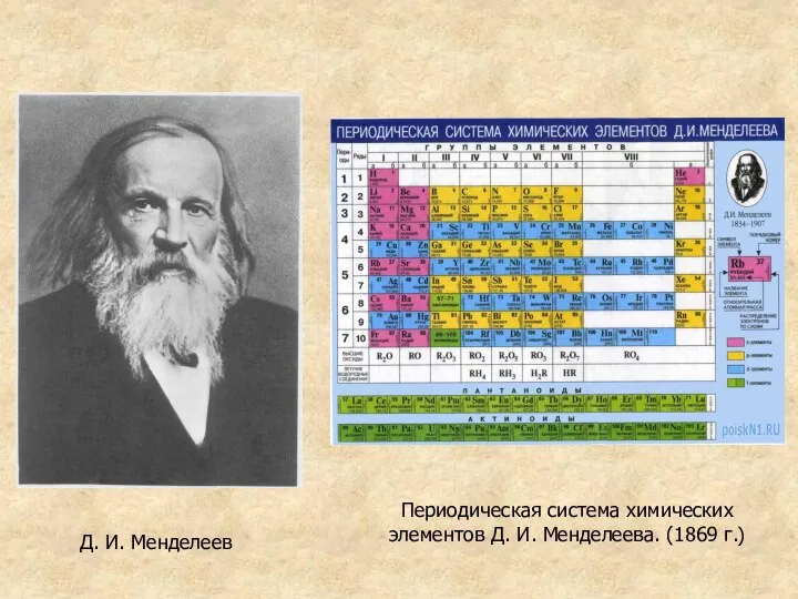 Д. И. Менделеев Периодическая система химических элементов Д. И. Менделеева. (1869 г.)