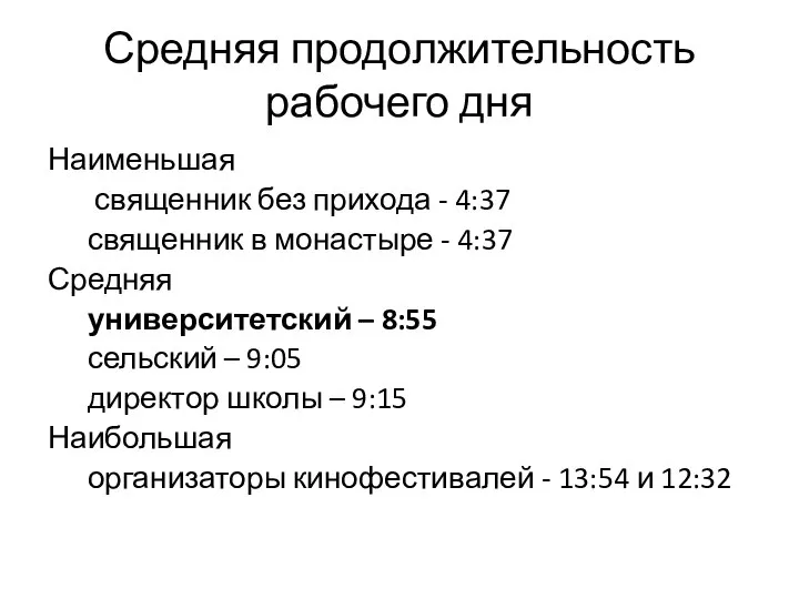 Средняя продолжительность рабочего дня Наименьшая священник без прихода - 4:37 священник