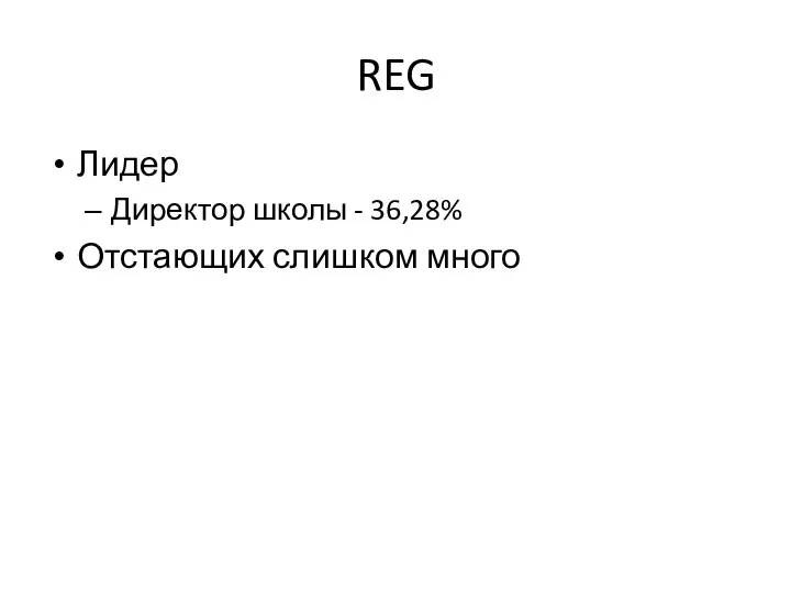 REG Лидер Директор школы - 36,28% Отстающих слишком много