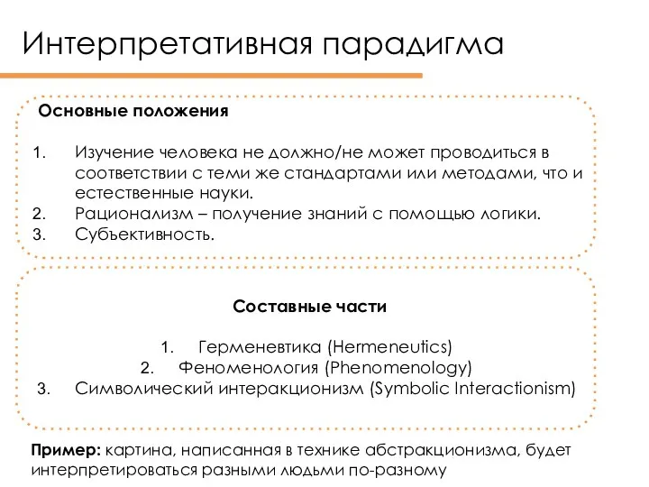 Интерпретативная парадигма Основные положения Изучение человека не должно/не может проводиться в