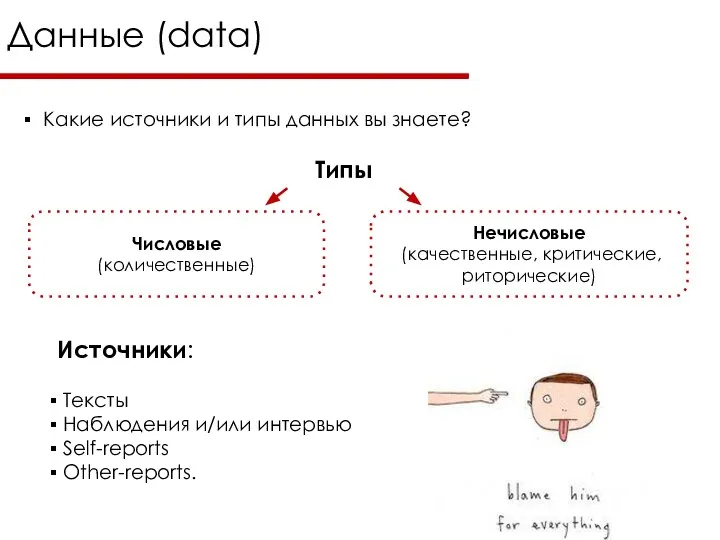 Данные (data) Какие источники и типы данных вы знаете? Источники: Тексты