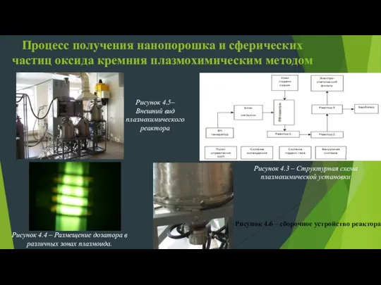 Процесс получения нанопорошка и сферических частиц оксида кремния плазмохимическим методом Рисунок