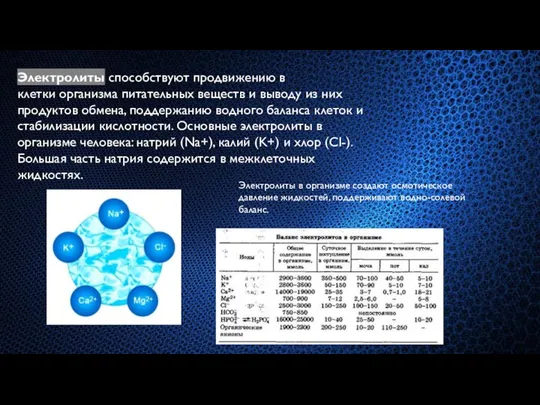 Электролиты способствуют продвижению в клетки организма питательных веществ и выводу из