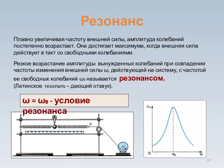 Резонанс Плавно увеличивая частоту внешней силы, амплитуда колебаний постепенно возрастает. Она