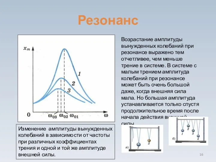 Резонанс Изменение амплитуды вынужденных колебаний в зависимости от частоты при различных