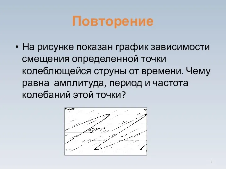 Повторение На рисунке показан график зависимости смещения определенной точки колеблющейся струны