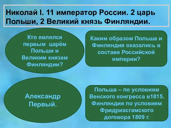 Николай I. 11 император России. 2 царь Польши, 2 Великий князь