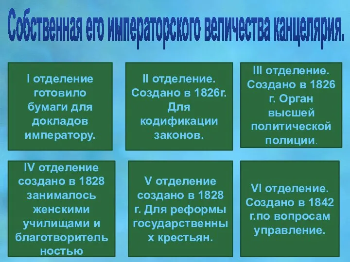 Собственная его императорского величества канцелярия. I отделение готовило бумаги для докладов