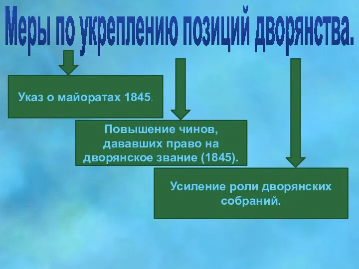 Меры по укреплению позиций дворянства. Указ о майоратах 1845. Повышение чинов,