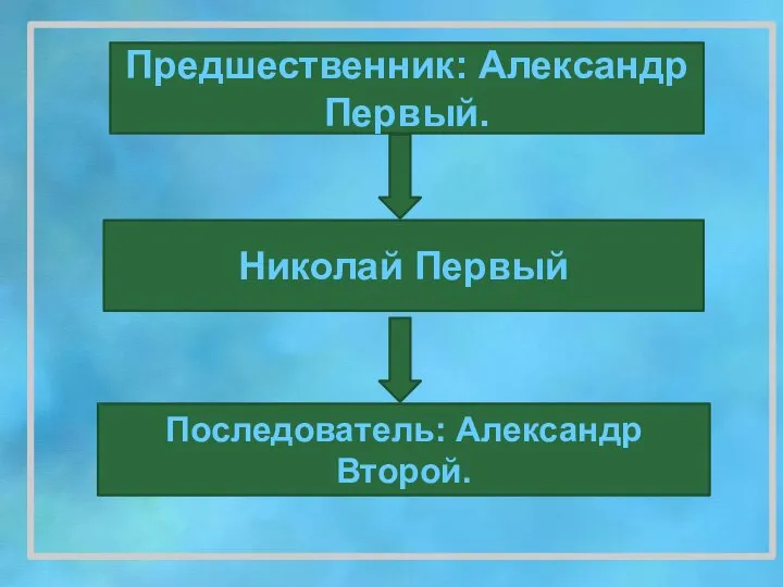 Николай Первый Предшественник: Александр Первый. Последователь: Александр Второй.