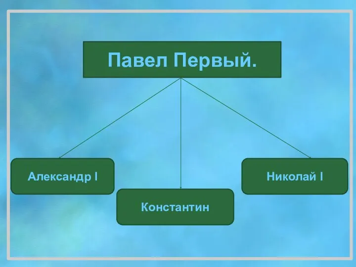 Павел Первый. Александр I Константин Николай I