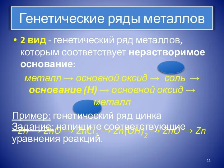 Генетические ряды металлов 2 вид - генетический ряд металлов, которым соответствует