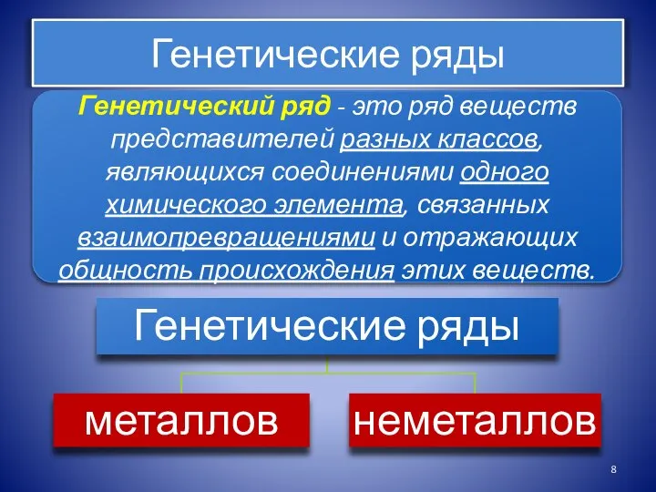 Генетические ряды Генетический ряд - это ряд веществ представителей разных классов,